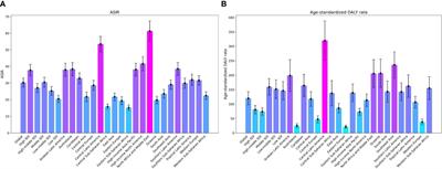 Epidemiological patterns of chronic kidney disease attributed to type 2 diabetes from 1990-2019